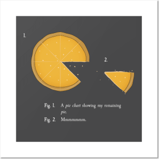 Accurate Pie Chart Posters and Art